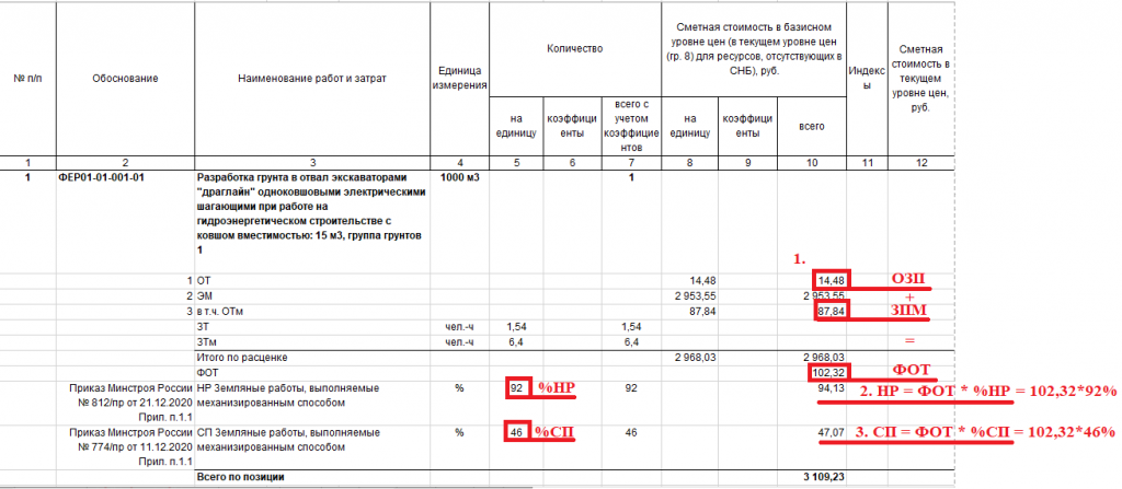 Шкаф учета расценка в смете